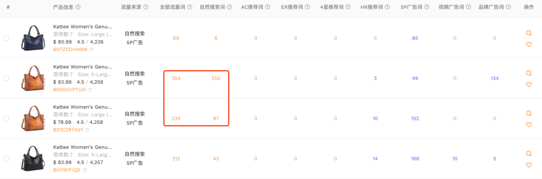 必须掌握!多变体产品的广告打法!