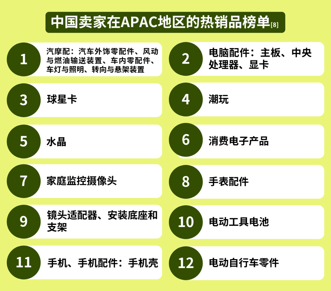 2023年不能错过的高潜力新兴市场,人口多,消费需求大!