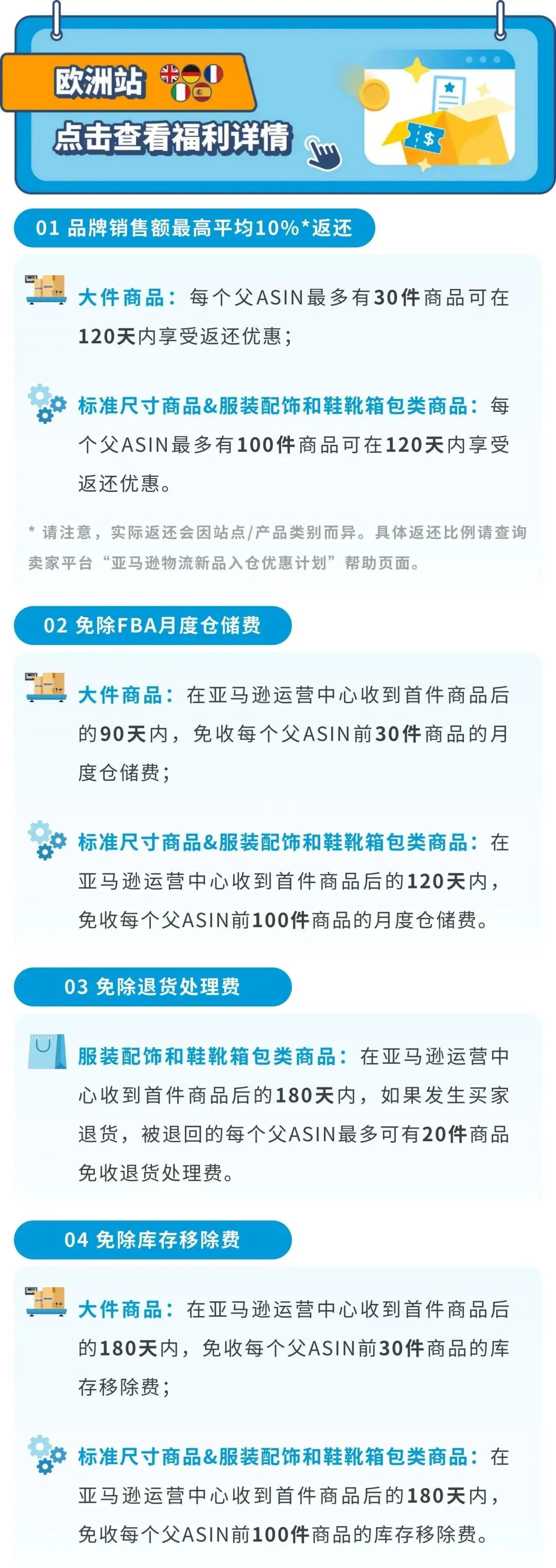 2023亚马逊物流新品入仓优惠计划升级，最高平均10%销售额返还，最低0元测新款！