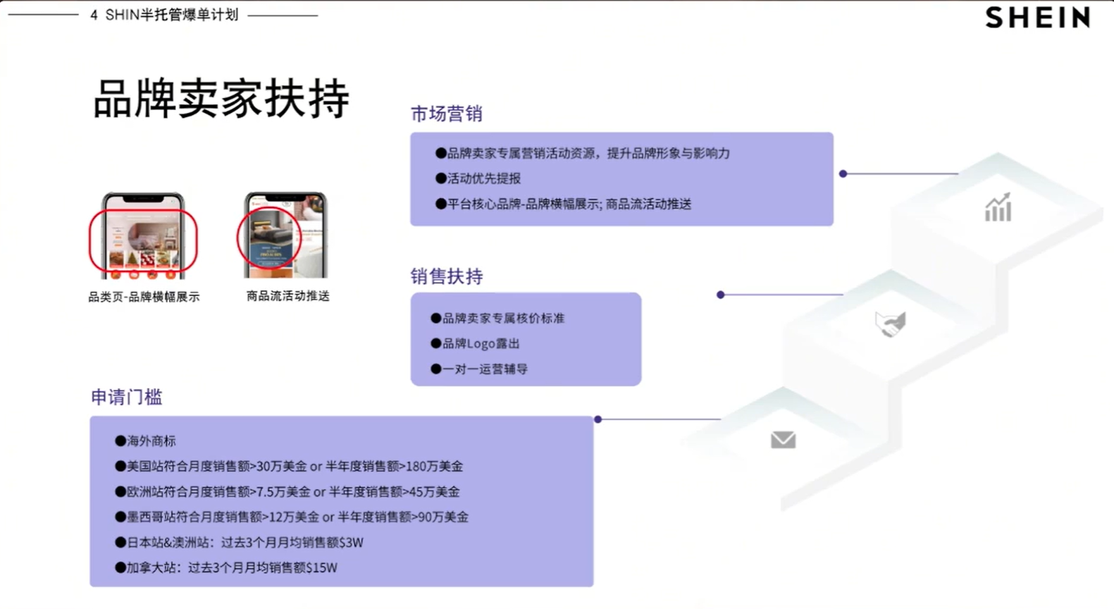 SHEIN2026年半托管重磅发力！热招品类曝光