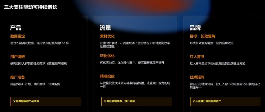 红人营销核心方法论：从内容资产构建到GMV增长落地