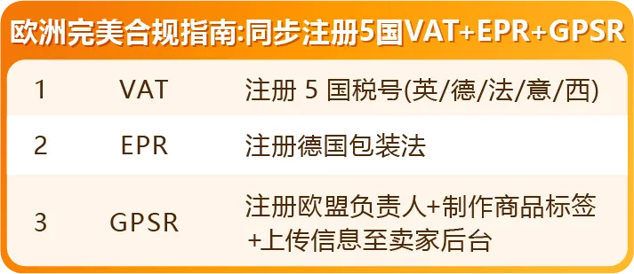 把握欧洲站绝佳入驻时机！现在还可享受6重开店福利！