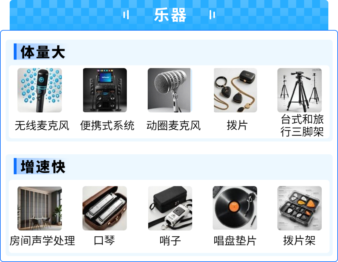 53%高增速！AI点燃小众消费电子爆品，亚马逊选品攻略来了