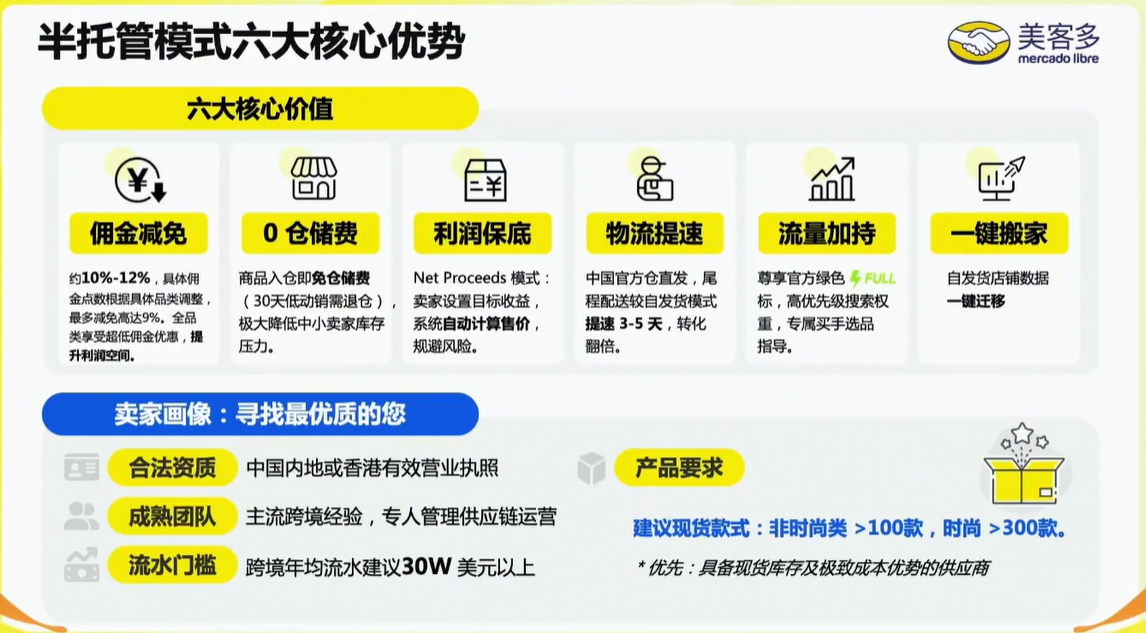 单店日销1.2万件,美客多正在批量制造爆款卖家