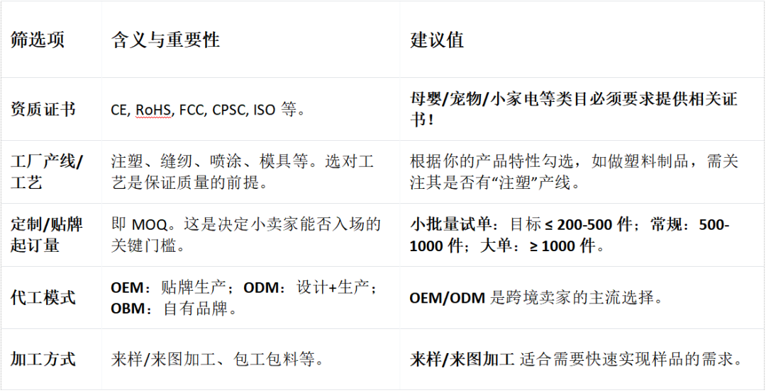 亚马逊开发篇-用店雷达挖出源头工厂，三套筛选模板让你少走90%的弯路！