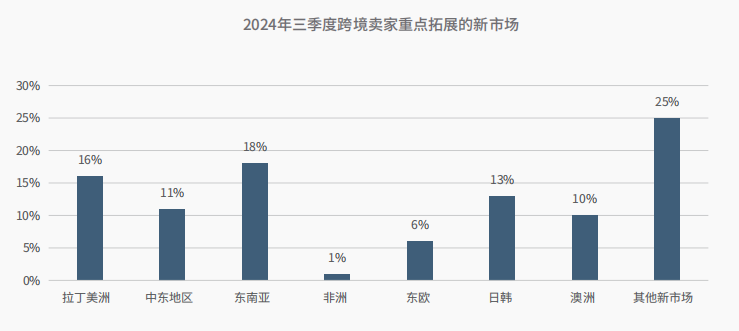 大批运营进入！新一轮淘汰赛