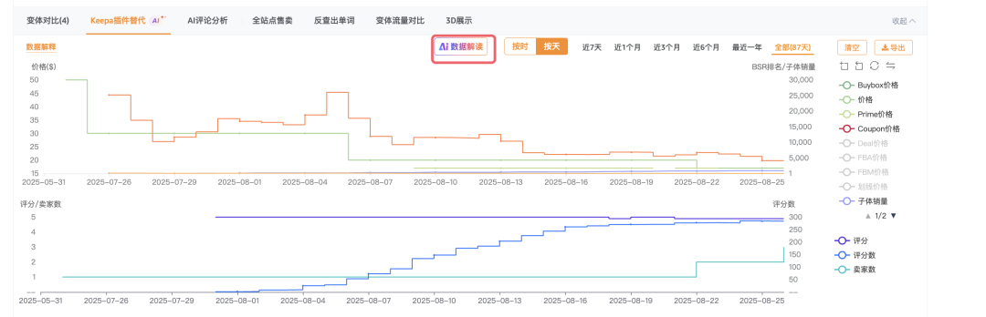 競品新品評論暴漲案例解析：如何判斷異常評論及是否值得投訴