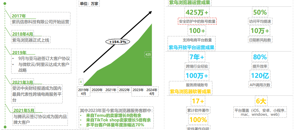 跨境电商三大细分领域市占率第一的软件工具推荐~（建议收藏）