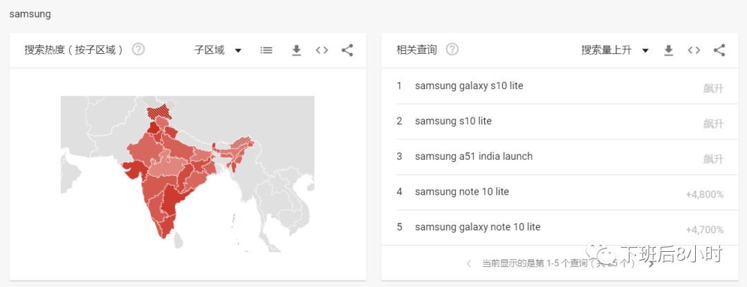 海外营销常用的6个谷歌工具