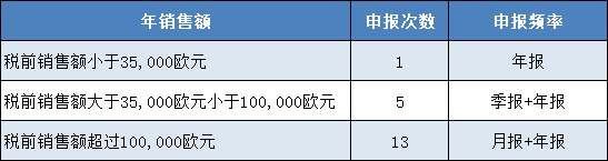 奥地利VAT知多少 | 干货收藏