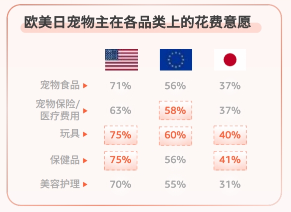 【2025开店政策】重磅！亚马逊发布《2025全球电商消费趋势及选品洞察报告》