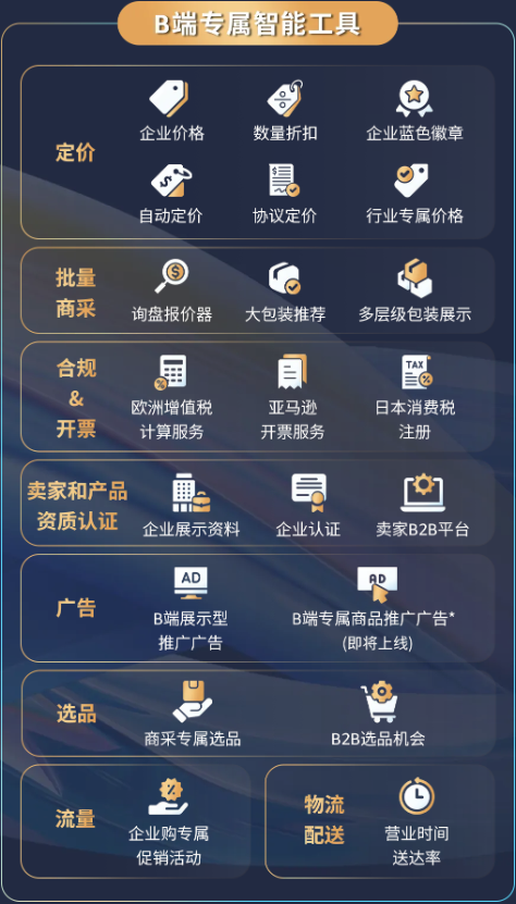 揭示工业品出海的趋势与路径，亚马逊企业购工业品出海孵化器正式启动！