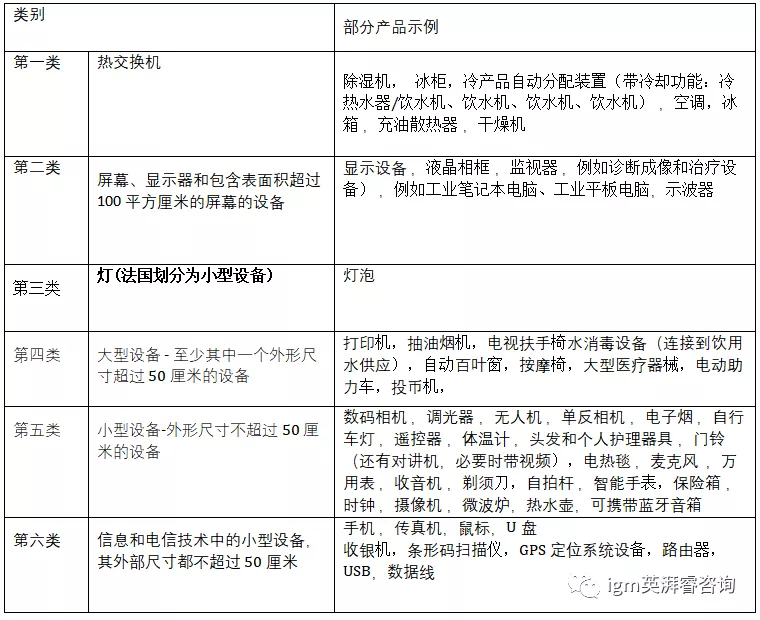 EPR生產(chǎn)者責(zé)任延伸—法規(guī)解析之哪些品類必須注冊？