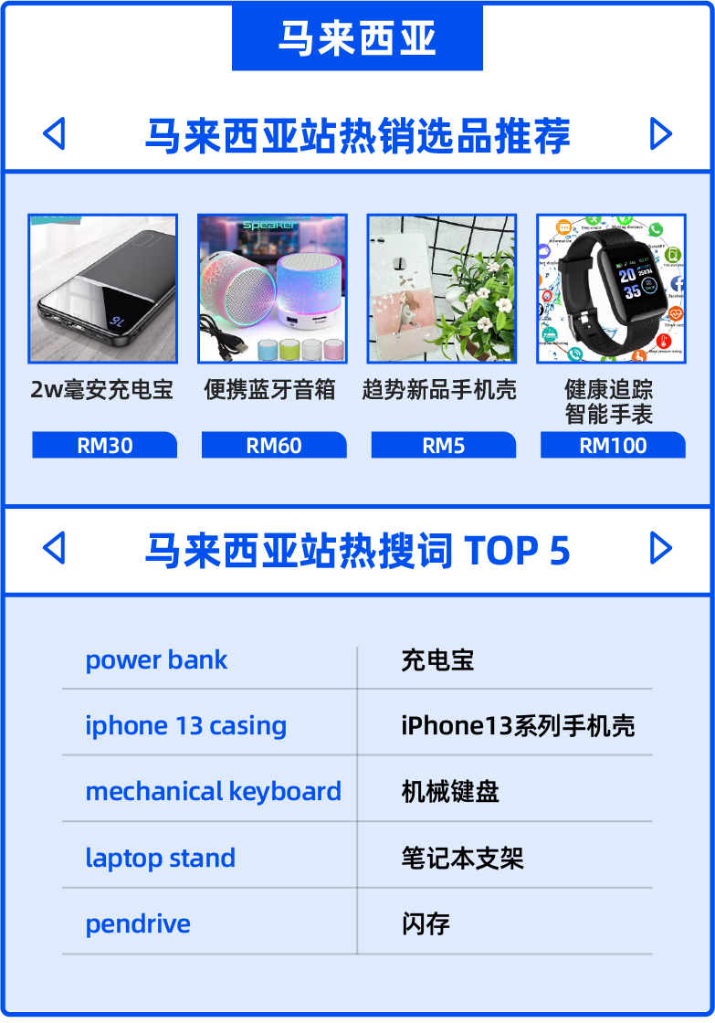 12.12不愁!主图优化做好、爆品关键词都在这了!