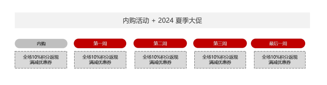 2024夏促——法国乐天热卖数据，安排！