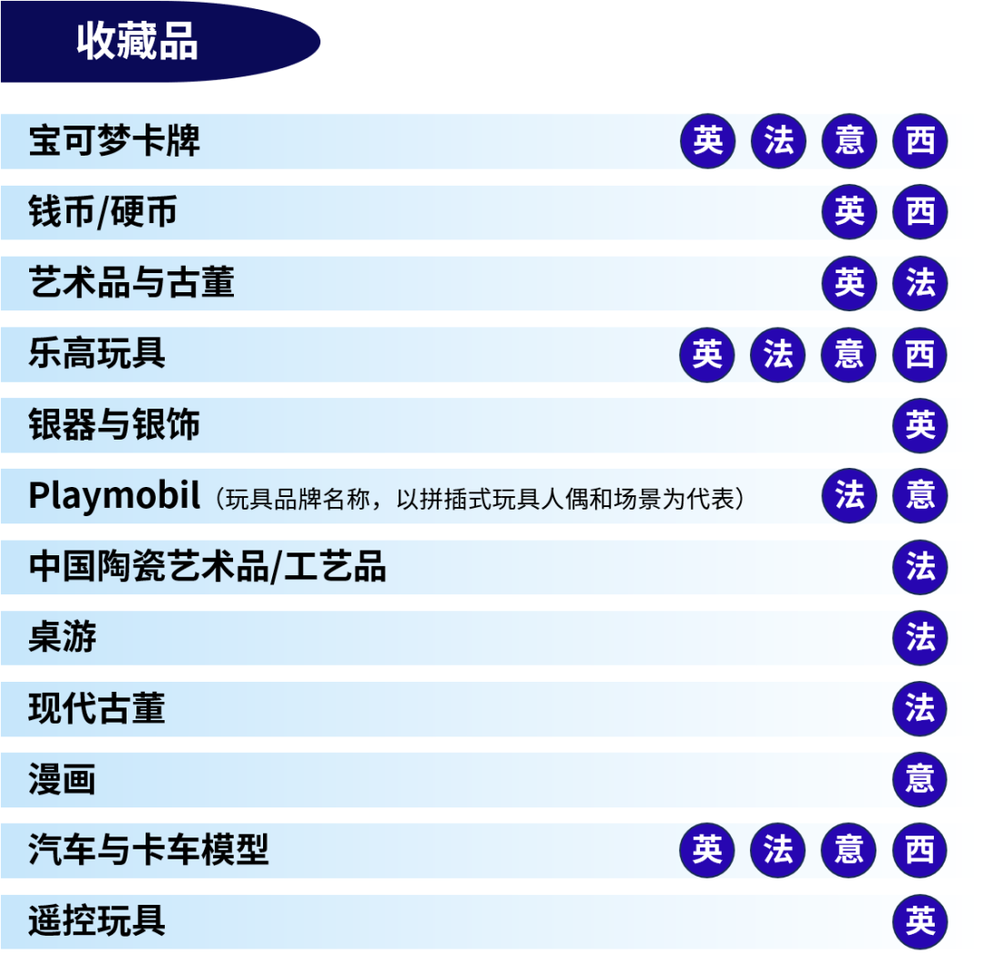 英法意西热销榜！eBay来揭秘！