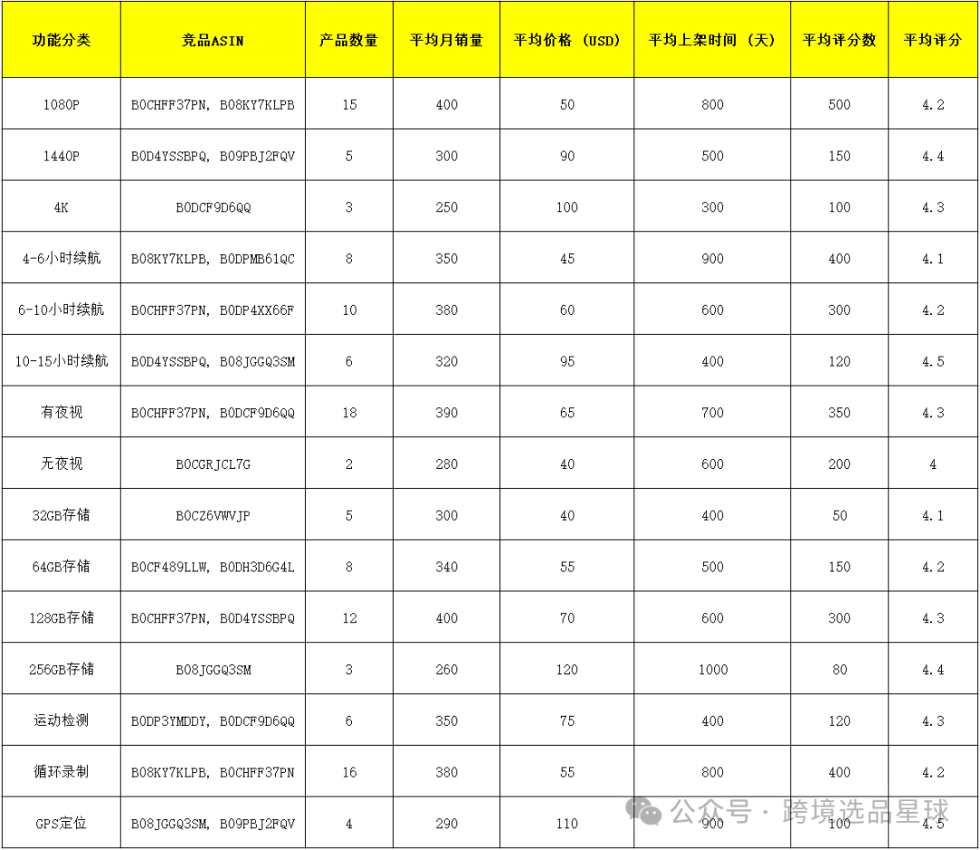 亚马逊选品热门产品第57期，快速了解新类目市场动向