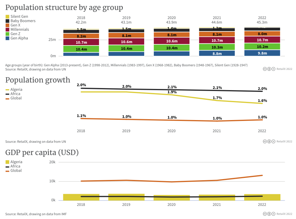 万字图文:2022年全球电商市场报告插图85 万字图文:2022年全球电商市场报告插图85