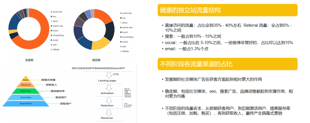 如何更高效的做好网红博主营销, 5000字长文深度评测LTK