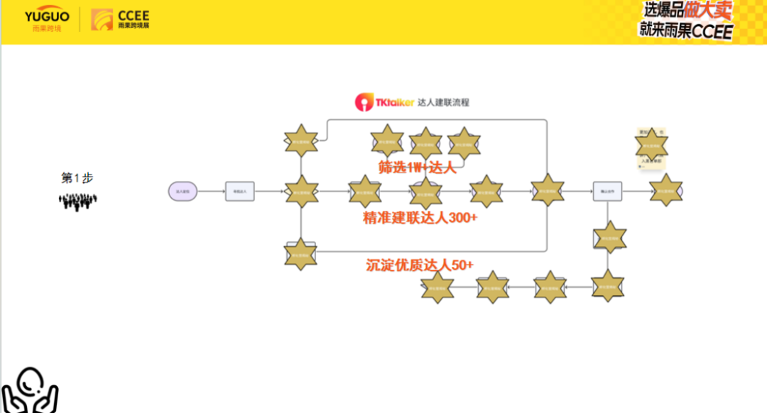 亚马逊卖家如何快速切换到TikTok Shop赛道