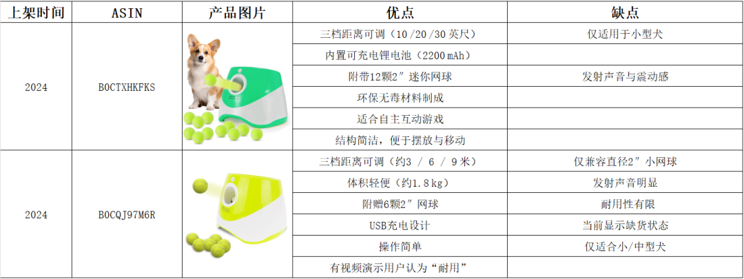 亚马逊选品热门产品解读第66期，从数据分析到用户分析最后到货源反查实战案例（产品开发经验分享）