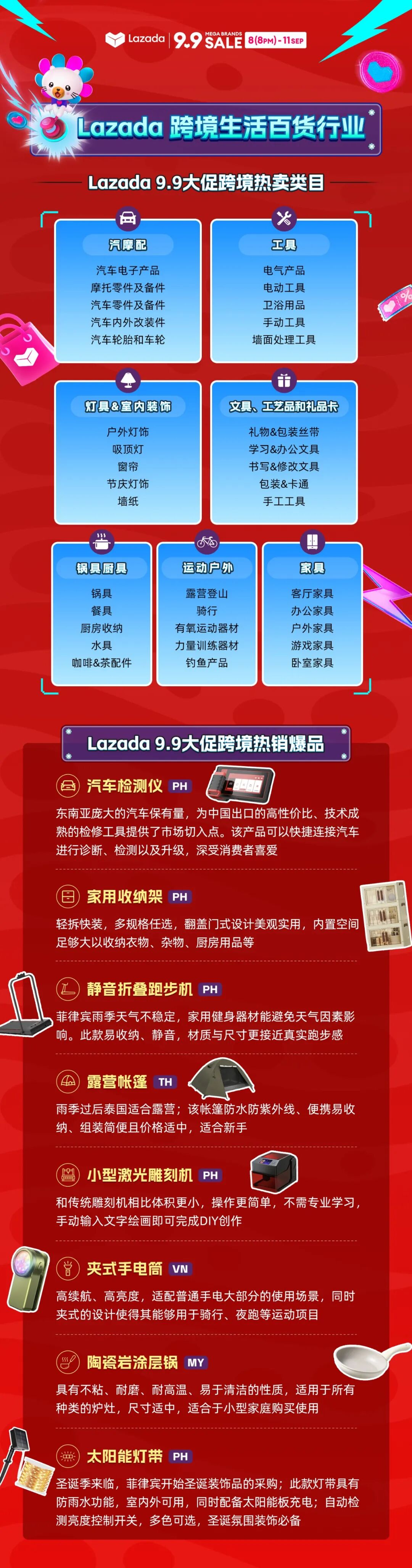 Lazada 9.9大促百強商家銷售額同比激增49倍！平臺多類目創(chuàng)歷史新高