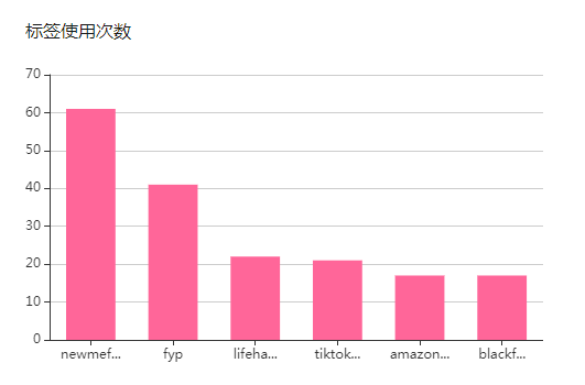 一年内成TikTok大卖，他要做“家居版SHEIN”