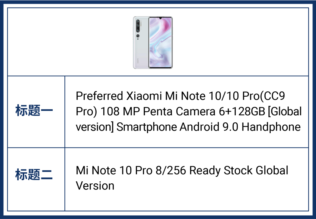 12.12干货分享! 商品的标题、图片、描述优化一次性教会你