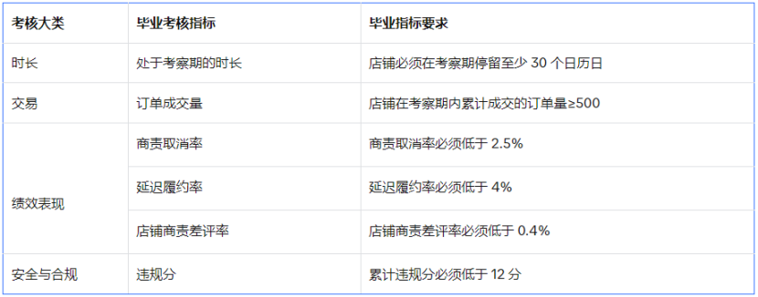 跨境店铺运营指南详解，TikTok Shop新开店铺入门必备！（附物流常见问题）