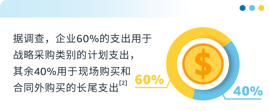 你不知道的亿万商机！亚马逊工业品市场背后，一颗螺钉掀起蓝海