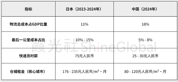 日本停滞35年，迎来“中国时刻”
