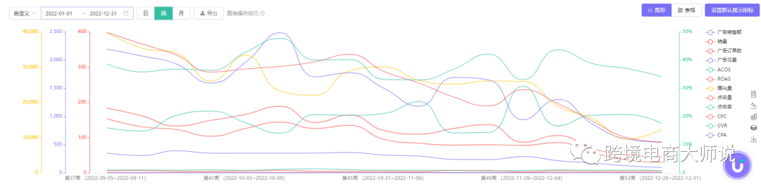 2023年已到，新一年你的亚马逊生意复盘了吗？