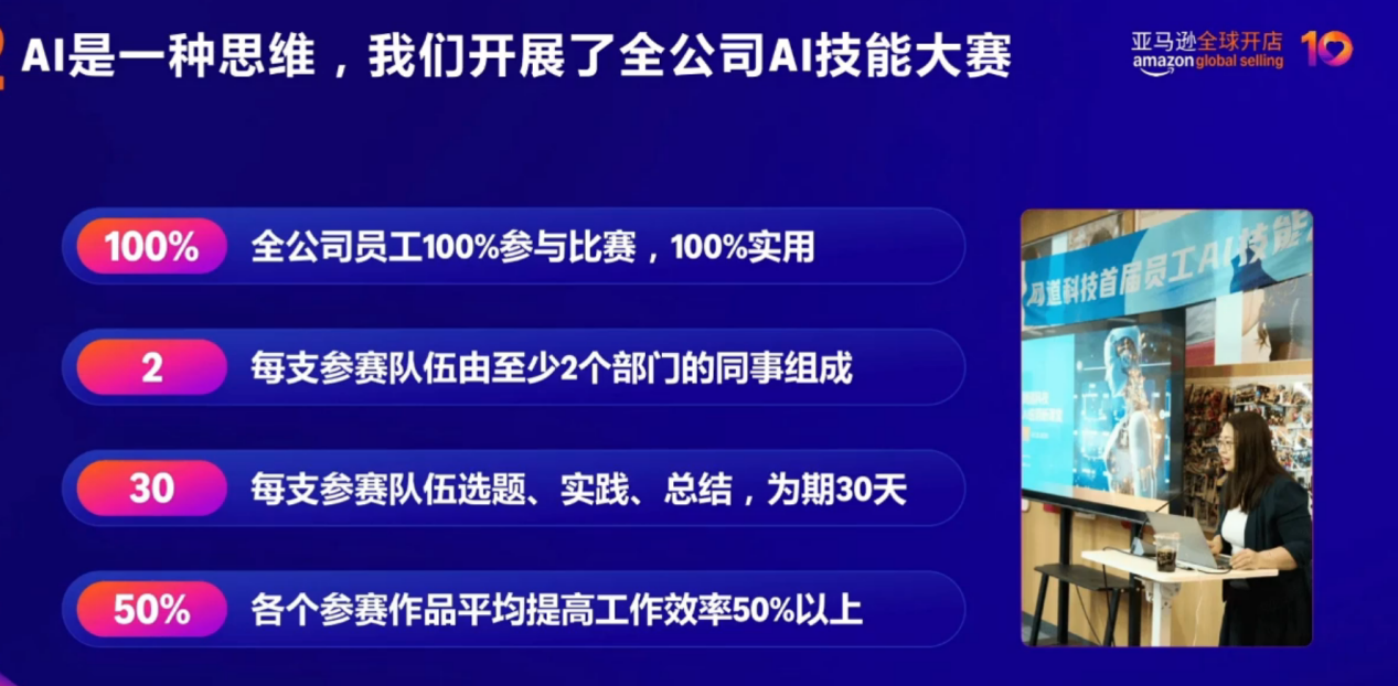 AI 驱动出海新范式：Cyxus领跑亚马逊全球化眼镜品牌