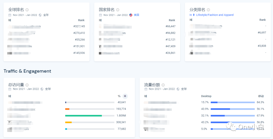 Similarweb 免费账号注册及后台使用教程，解锁更多功能