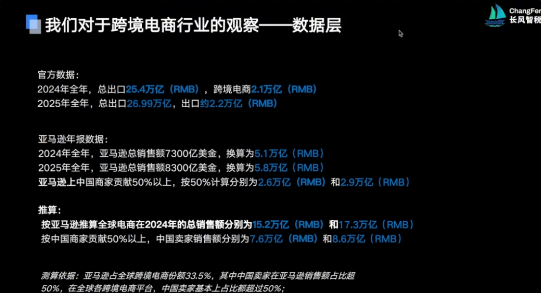 核定征收喊停、假0110被堵，2026跨境电商合规往哪走？