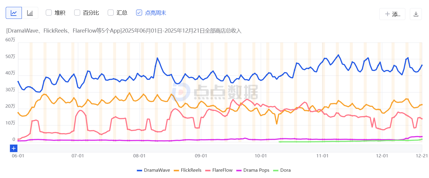 从流量到留存：短剧出海迈入精细化运营时代，AI+全渠道通信成破局关键