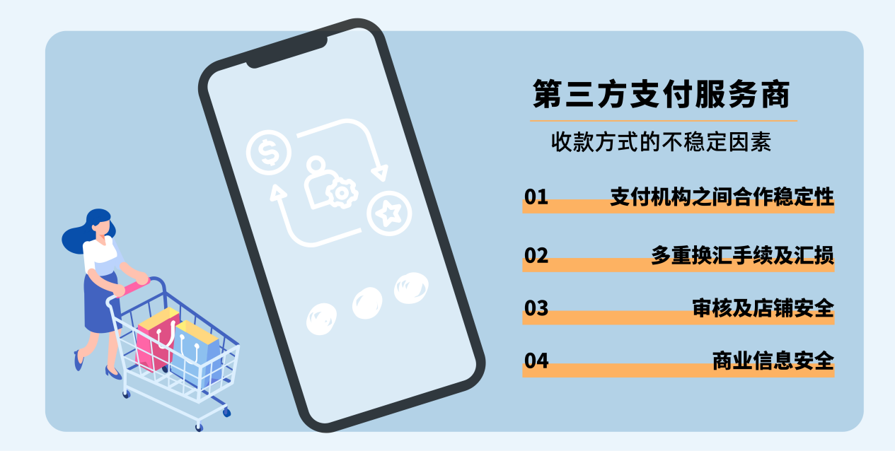 跨境收款擔(dān)心資金安全？亞馬遜全球收款保證出海“最后一公里”！