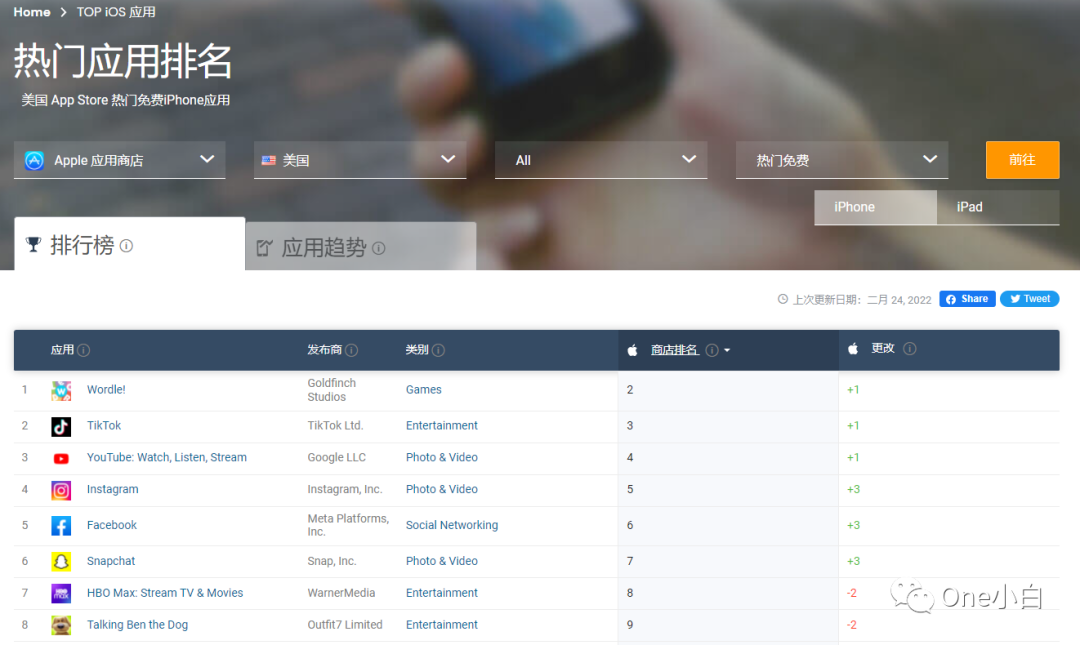 2022最新版网站流量分析工具 Similarweb 详细使用教程