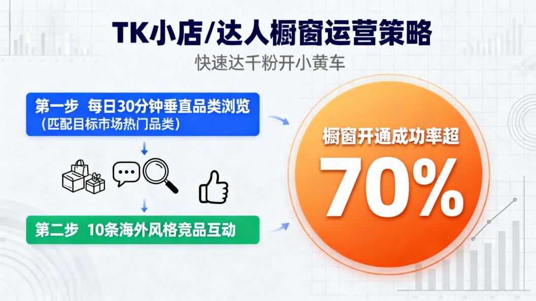 从号商到跨境电商:TK云大师自定义工作流适配TikTok全场景运营