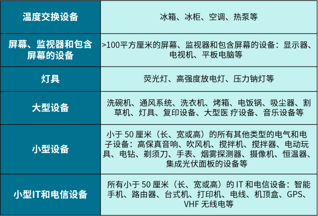 跨境卖家必看！请在2023年7月1日前上传你的WEEE号码