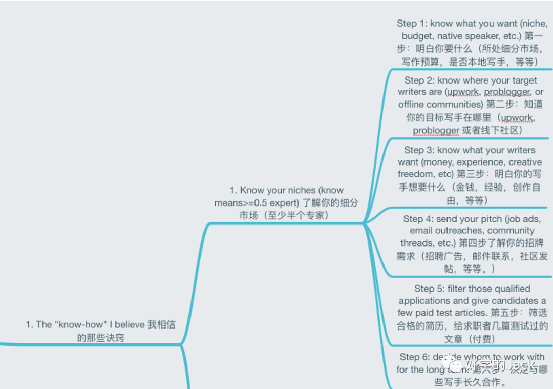 外貿(mào)人如何做好網(wǎng)站英文SEO內(nèi)容營銷--Step By Step