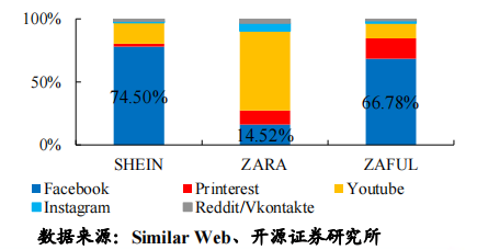 “兵贵神速”的SHEIN如何运营用户?