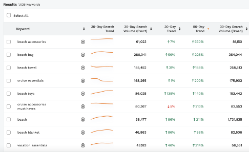 选品攻略：2023年Q2亚马逊卖家如何备货
