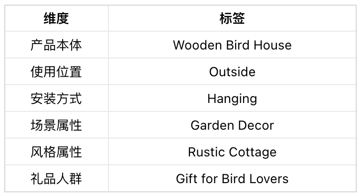 用卖家精灵 MCP 跑选品：3 个反常识方法，帮中小卖家找到可复制机会