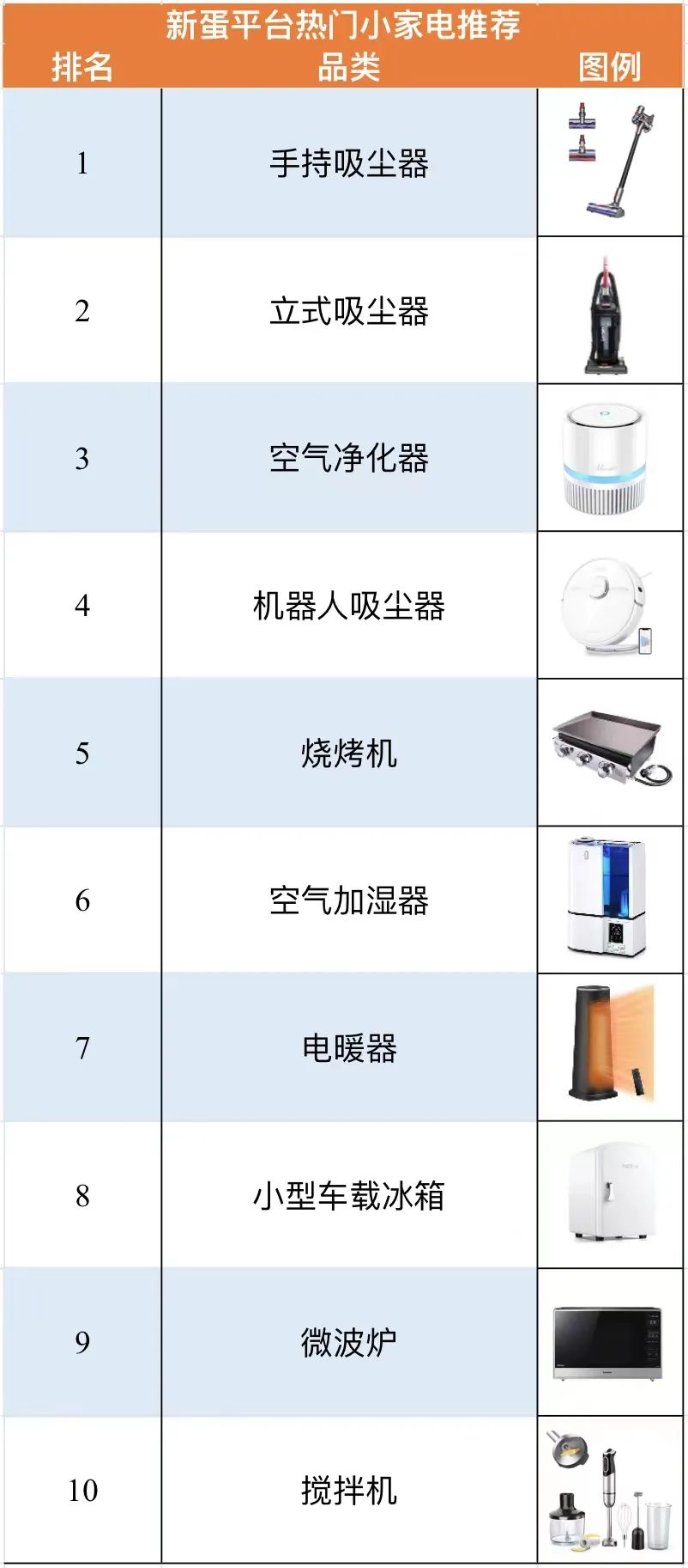 卖家选品指南——小型家用电器介绍与推荐