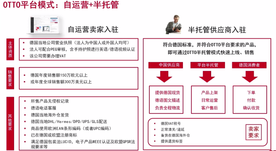 GMV年增长50%！这一国民级平台藏着哪些增长秘籍？