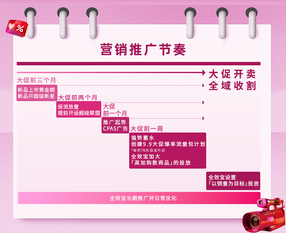 大促制胜连招｜4个秘诀爆单大促旺季