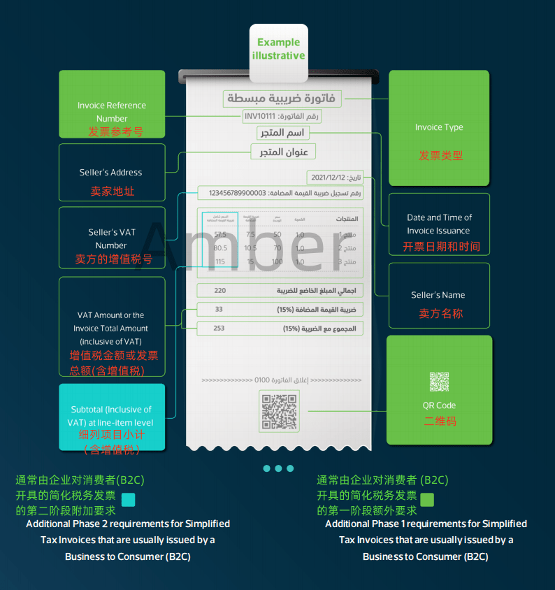 政策 | 沙特正式实施电子发票(E-Invoicing)对非居民企业的影响 