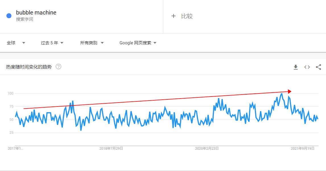 “泡泡机”也能爆单热卖?这款或许适合你