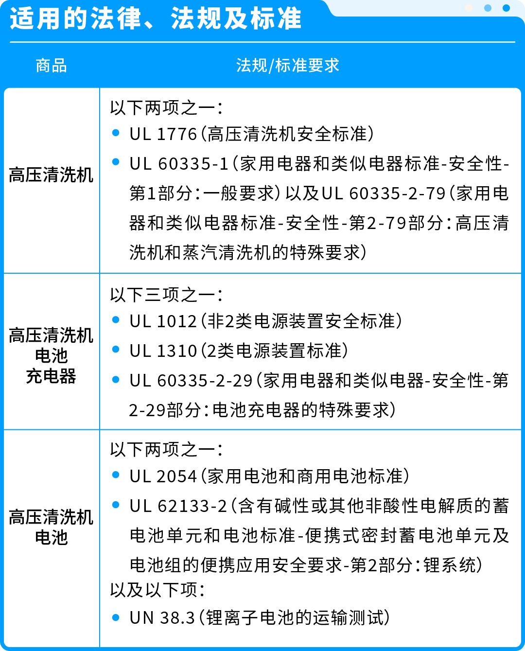 【重要】亚马逊多站点合规更新:最早2026年5月起,未按时提交材料将强制下架!